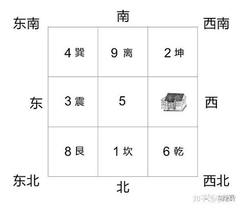 振宅|姜群：阳宅大全八宅真诀，震宅坐宫吉凶讲解